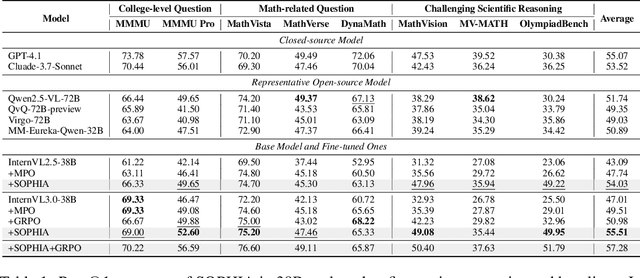 Figure 2 for Semi-off-Policy Reinforcement Learning for Vision-Language Slow-thinking Reasoning
