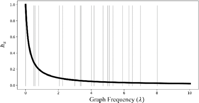 Figure 3 for Graph Federated Learning for CIoT Devices in Smart Home Applications