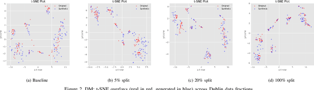 Figure 2 for Learning to Land Anywhere: Transferable Generative Models for Aircraft Trajectories