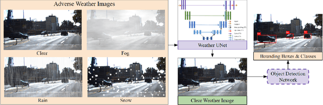 Figure 4 for Robust ADAS: Enhancing Robustness of Machine Learning-based Advanced Driver Assistance Systems for Adverse Weather