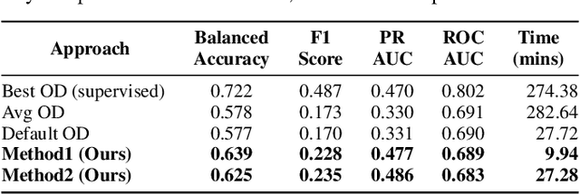 Figure 2 for Tabular Data Adapters: Improving Outlier Detection for Unlabeled Private Data