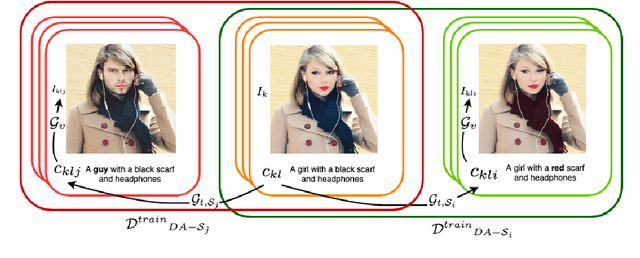 Figure 1 for Targeted Image Data Augmentation Increases Basic Skills Captioning Robustness