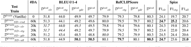 Figure 2 for Targeted Image Data Augmentation Increases Basic Skills Captioning Robustness