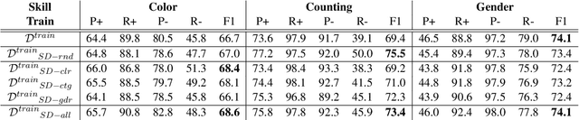 Figure 3 for Targeted Image Data Augmentation Increases Basic Skills Captioning Robustness