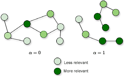 Figure 3 for Decompositional Reasoning for Graph Retrieval with Large Language Models