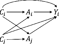 Figure 1 for Integrating Active Learning in Causal Inference with Interference: A Novel Approach in Online Experiments