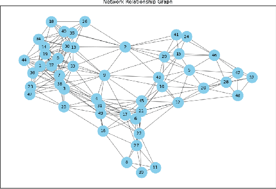 Figure 3 for Integrating Active Learning in Causal Inference with Interference: A Novel Approach in Online Experiments