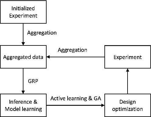 Figure 4 for Integrating Active Learning in Causal Inference with Interference: A Novel Approach in Online Experiments