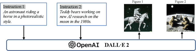 Figure 1 for A Comprehensive Survey of AI-Generated Content (AIGC): A History of Generative AI from GAN to ChatGPT