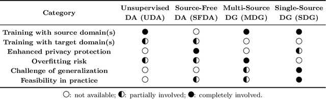 Figure 1 for FIESTA: Fourier-Based Semantic Augmentation with Uncertainty Guidance for Enhanced Domain Generalizability in Medical Image Segmentation