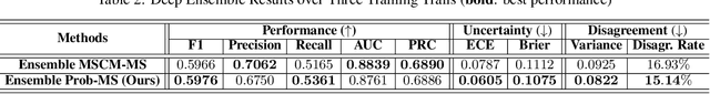 Figure 4 for Beta Distribution Learning for Reliable Roadway Crash Risk Assessment