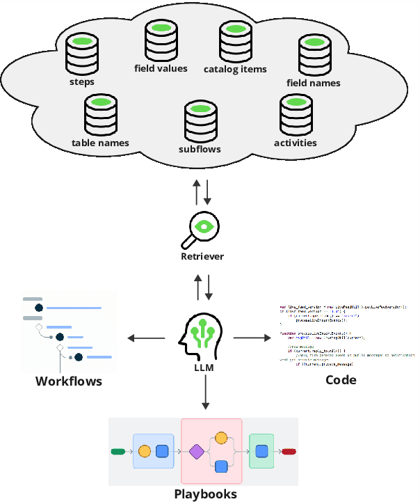 Figure 1 for Multi-task retriever fine-tuning for domain-specific and efficient RAG