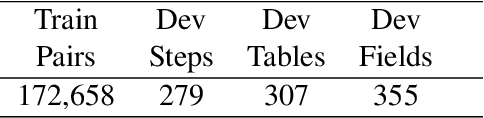 Figure 2 for Multi-task retriever fine-tuning for domain-specific and efficient RAG
