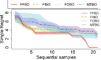 Figure 3 for Function-on-Function Bayesian Optimization
