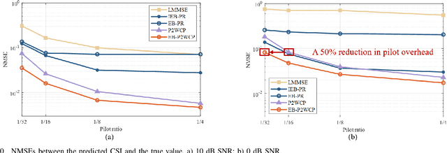 Figure 2 for Digital Twin Channel-Aided CSI Prediction: A Environment-based Subspace Extraction Approach for Achieving Low Overhead and Robustness
