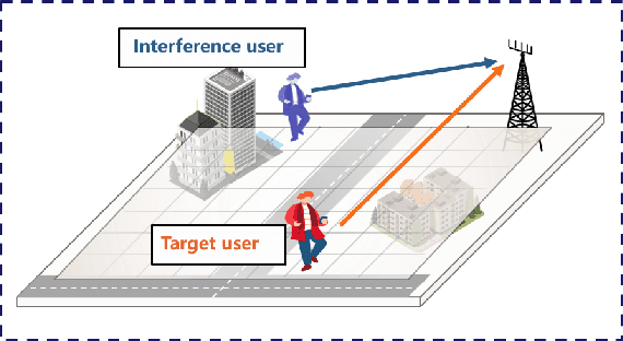 Figure 3 for Digital Twin Channel-Aided CSI Prediction: A Environment-based Subspace Extraction Approach for Achieving Low Overhead and Robustness
