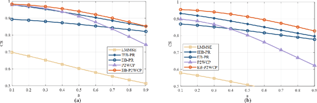 Figure 4 for Digital Twin Channel-Aided CSI Prediction: A Environment-based Subspace Extraction Approach for Achieving Low Overhead and Robustness