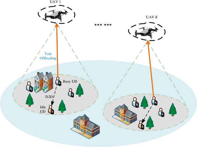 Figure 1 for Offloading Revenue Maximization in Multi-UAV-Assisted Mobile Edge Computing for Video Stream