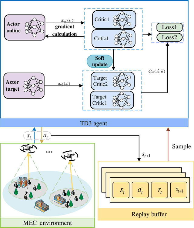 Figure 2 for Offloading Revenue Maximization in Multi-UAV-Assisted Mobile Edge Computing for Video Stream