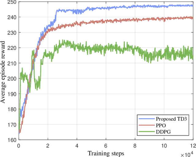 Figure 3 for Offloading Revenue Maximization in Multi-UAV-Assisted Mobile Edge Computing for Video Stream