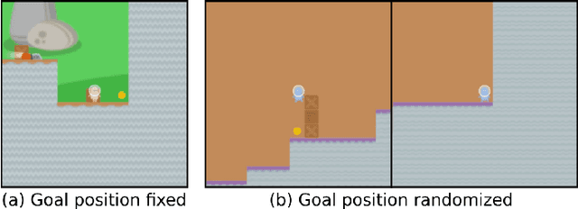 Figure 1 for Power-seeking can be probable and predictive for trained agents