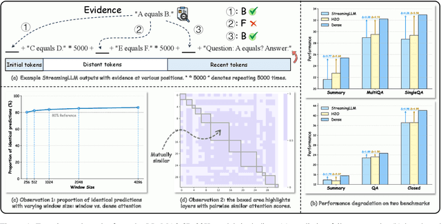 Figure 1 for Compressing KV Cache for Long-Context LLM Inference with Inter-Layer Attention Similarity