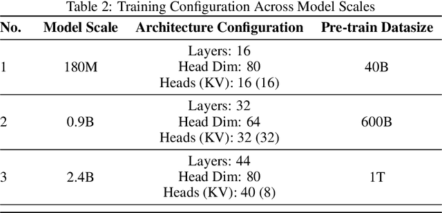 Figure 4 for Scalable Complexity Control Facilitates Reasoning Ability of LLMs