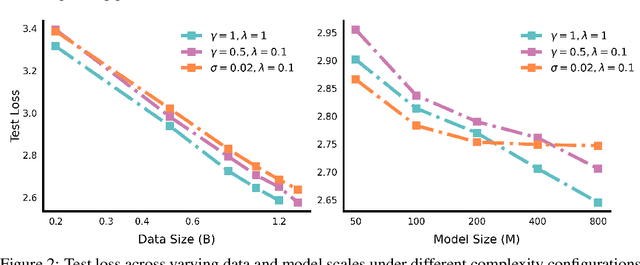 Figure 3 for Scalable Complexity Control Facilitates Reasoning Ability of LLMs