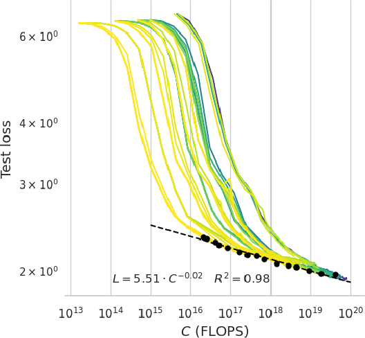 Figure 1 for Scaling Properties of Speech Language Models