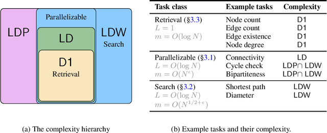 Figure 3 for Understanding Transformer Reasoning Capabilities via Graph Algorithms