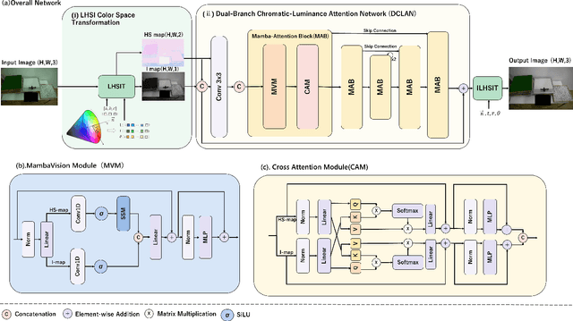Figure 3 for Perception-Inspired Color Space Design for Photo White Balance Editing