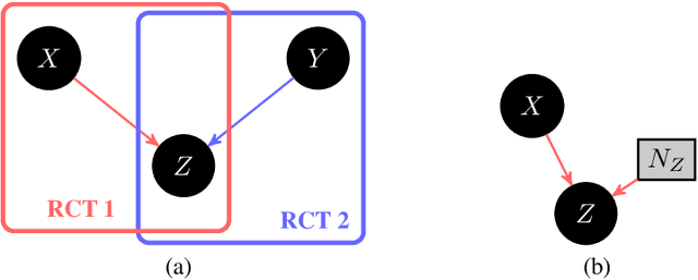 Figure 1 for Bounding probabilities of causation through the causal marginal problem