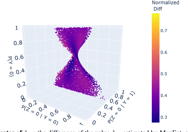 Figure 2 for Bounding probabilities of causation through the causal marginal problem