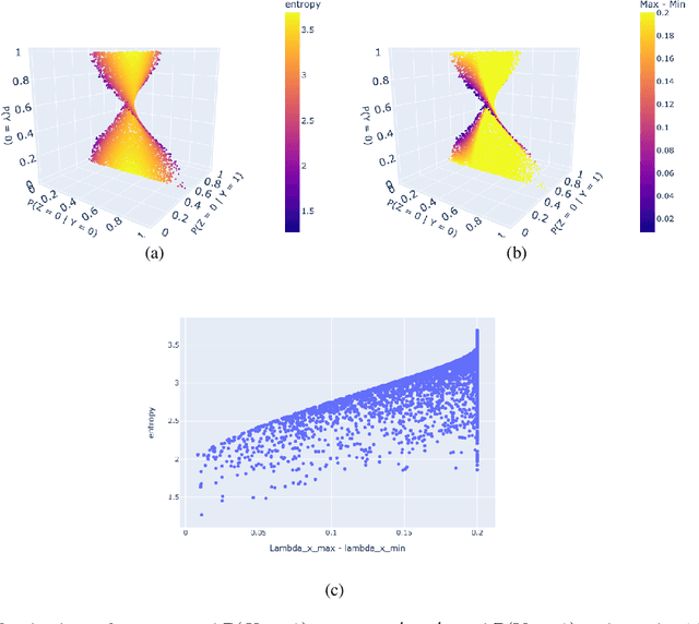 Figure 3 for Bounding probabilities of causation through the causal marginal problem