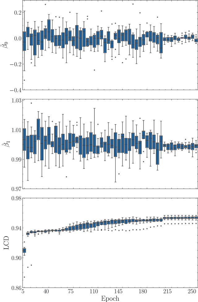 Figure 1 for Lifted Coefficient of Determination: Fast model-free prediction intervals and likelihood-free model comparison