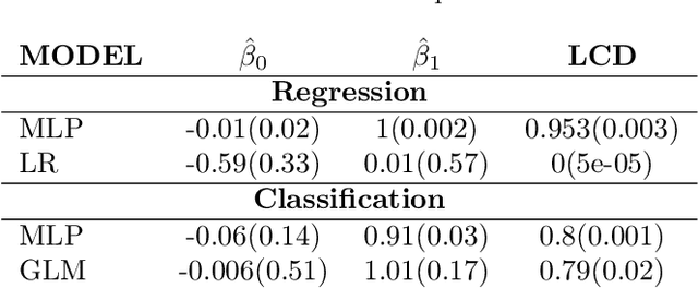 Figure 2 for Lifted Coefficient of Determination: Fast model-free prediction intervals and likelihood-free model comparison