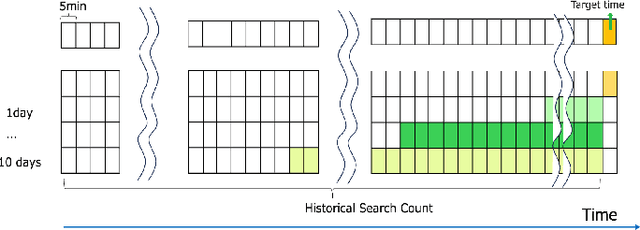 Figure 2 for FRTP: Federating Route Search Records to Enhance Long-term Traffic Prediction