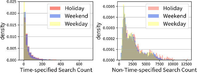 Figure 4 for FRTP: Federating Route Search Records to Enhance Long-term Traffic Prediction
