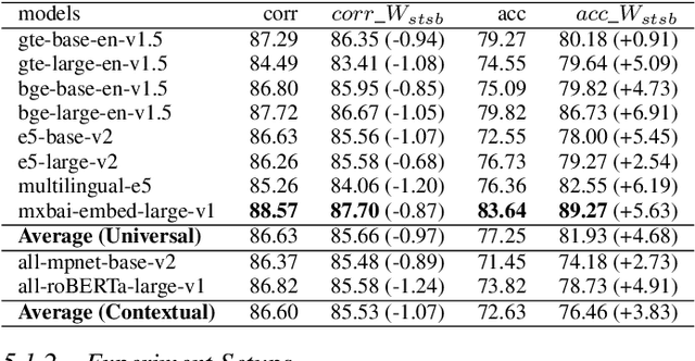 Figure 2 for Enhancing Negation Awareness in Universal Text Embeddings: A Data-efficient and Computational-efficient Approach