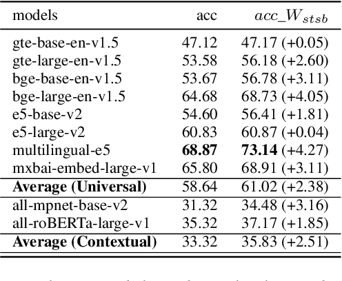 Figure 4 for Enhancing Negation Awareness in Universal Text Embeddings: A Data-efficient and Computational-efficient Approach