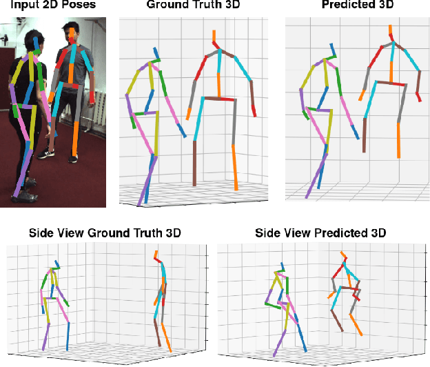 Figure 1 for Unsupervised Reconstruction of 3D Human Pose Interactions From 2D Poses Alone
