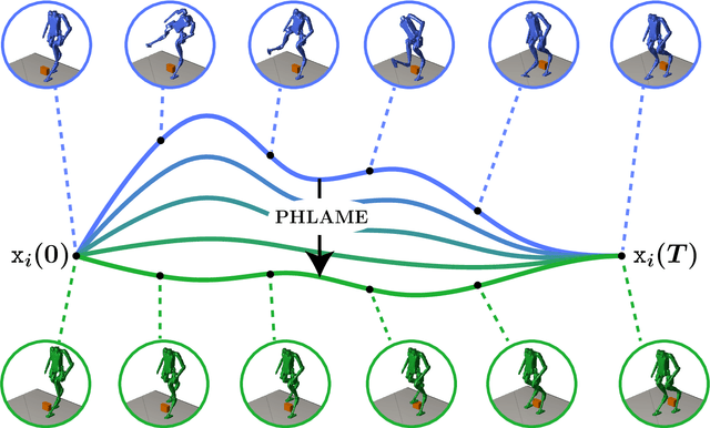 Figure 1 for Bring the Heat: Rapid Trajectory Optimization with Pseudospectral Techniques and the Affine Geometric Heat Flow Equation