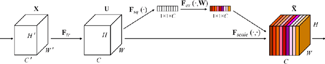 Figure 3 for How to Squeeze An Explanation Out of Your Model