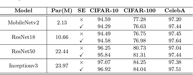 Figure 2 for How to Squeeze An Explanation Out of Your Model
