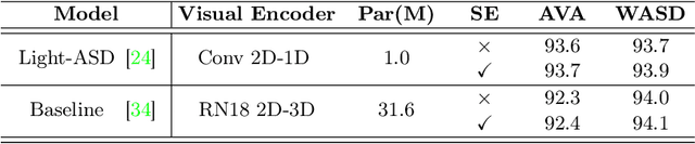 Figure 4 for How to Squeeze An Explanation Out of Your Model