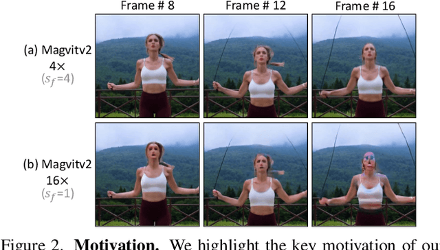 Figure 2 for Progressive Growing of Video Tokenizers for Highly Compressed Latent Spaces