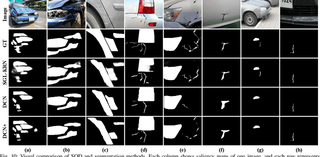 Figure 2 for CarDD: A New Dataset for Vision-based Car Damage Detection