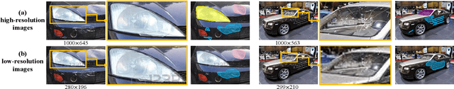 Figure 4 for CarDD: A New Dataset for Vision-based Car Damage Detection