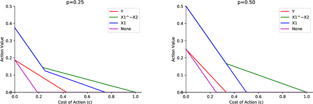 Figure 2 for On the Actionability of Outcome Prediction