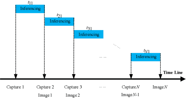 Figure 3 for StreakNet-Arch: An Anti-scattering Network-based Architecture for Underwater Carrier LiDAR-Radar Imaging